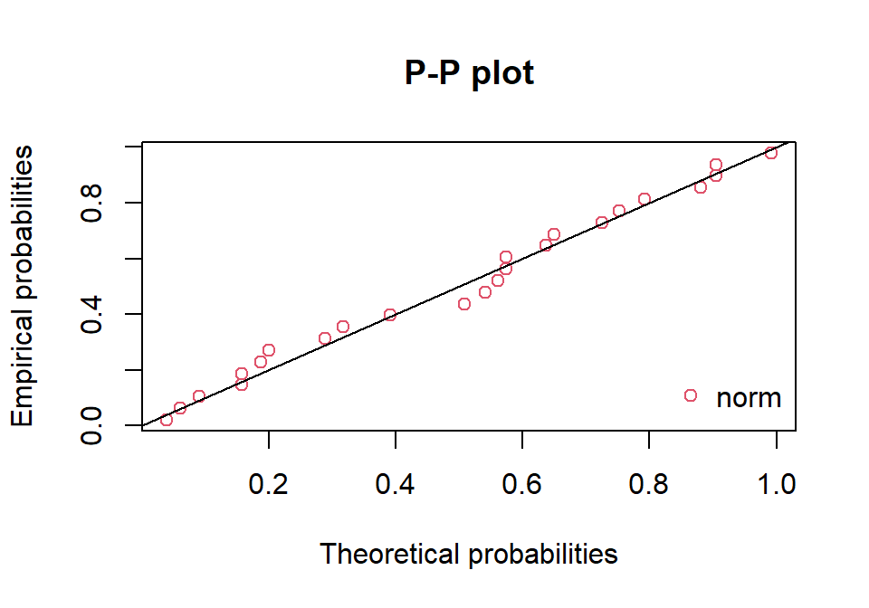 PP diagramos pavyzdys.