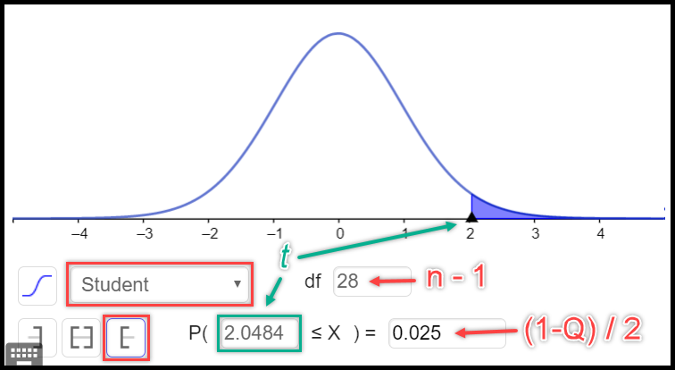 Koeficiento $t$ skaičiavimas programa „GeoGebra“. 
Naudojamas Stjudento skirstinys, kurio forma priklauso nuo imties dydžio (n).
Q -- pasikliovimo lygmuo. 
Žalsva spalva pažymėta vieta, kur gauname atsakymą ($t$ koeficientą), kai teisingai užpildome visus kitus laukelius.  