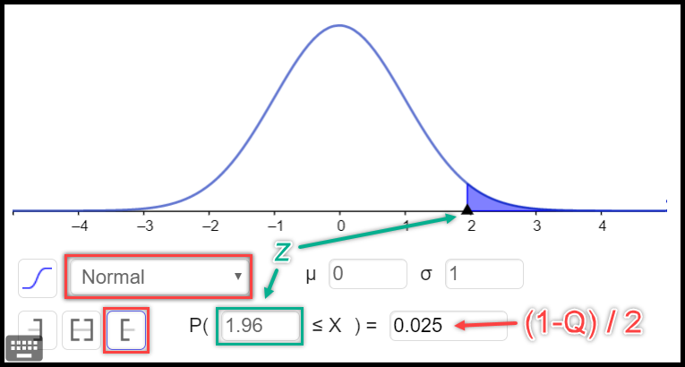 Koeficiento $z$ skaičiavimas programa „GeoGebra“. 
Naudojamas standartinis normalusis skirstinys.
Koeficiento reikšmė nuo imties dydžio nepriklauso.
Q -- pasikliovimo lygmuo. 
Žalsva spalva pažymėta vieta, kur gauname atsakymą ($z$ koeficientą), kai teisingai užpildome visus kitus laukelius.  
