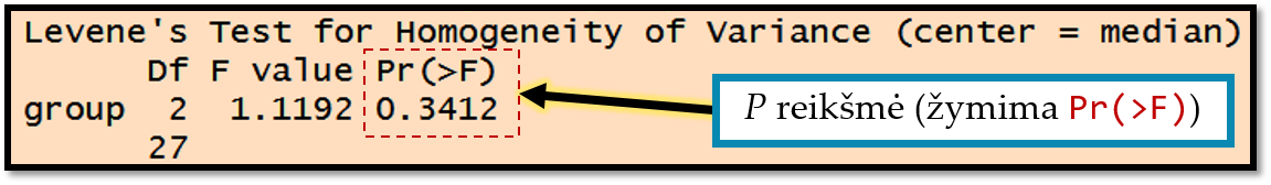 Levene ir Brown-Forsythe kriterijų rezultatai.  