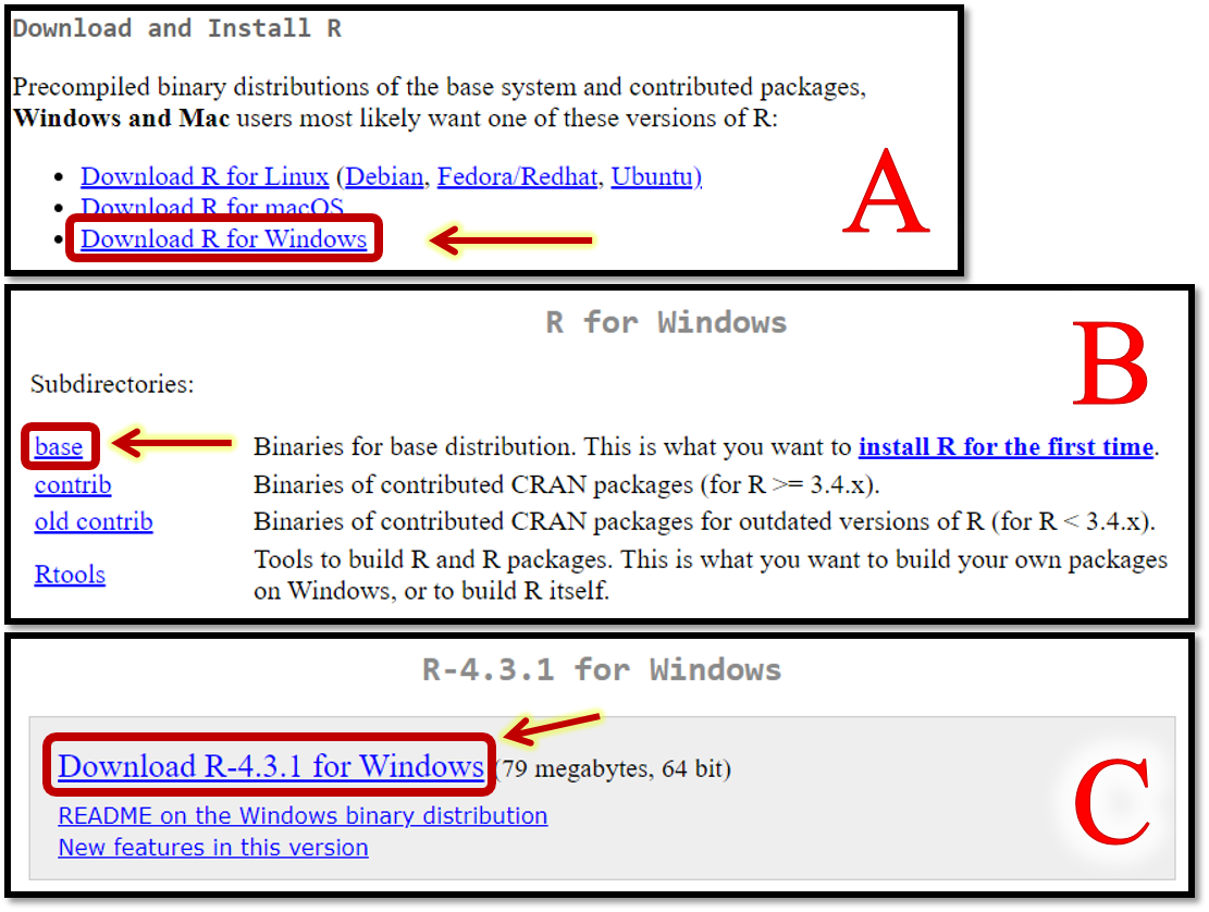 Programos „R“ parsisiuntimas.
Nueikite į parsisiuntimui skirtą svetainę [cloud.r-project.org <i class="fa fa-external-link-alt" aria-hidden="true"></i>](https://cloud.r-project.org/){target="_blank"} ir spauskite nuorodas, demonstruojamas iliustracijoje. 
*Pastaba:* dabartinė „R“ versija gali būti naujesnė nei 4.3.1.  
